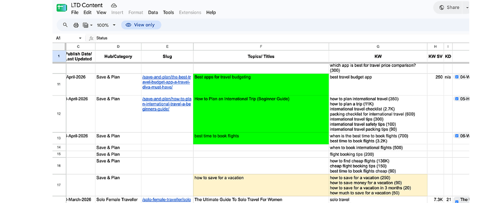 My Work Red Queen Marketing keyword research competitor analysis and content strategy planning